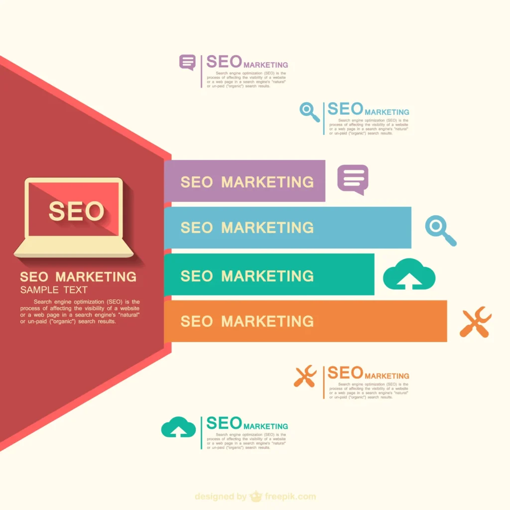 SEO Guideline by seovancouver.org